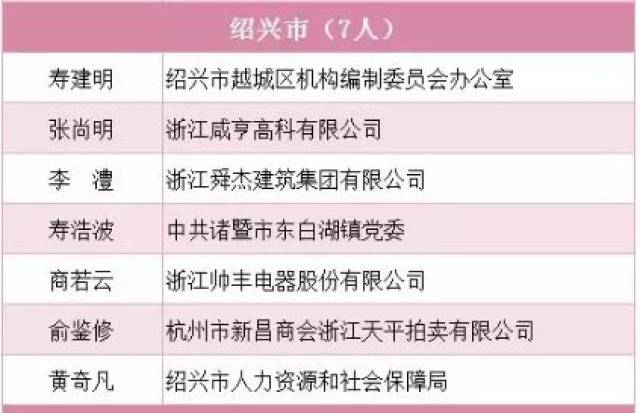 杭州新昌商会